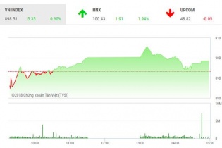 Phiên 12/7: VN-Index hồi phục trong lo âu Phiên 12/7: VN-Index hồi phục trong lo âu