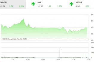 Phiên 7/1: Thiếu đồng thuận, VN-Index bị níu chân