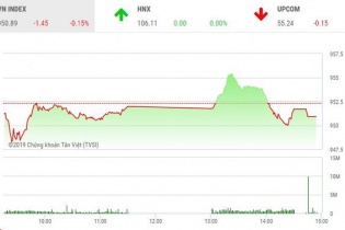 Phiên 15/2: Niềm vui vụt tắt