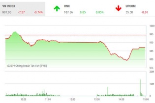 Phiên 26/2: Lực cầu cuối phiên giúp VN-Index giữ được mốc 980 điểm