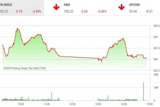 Phiên 8/3: Lực bán mạnh, chỉ số không thể "gượng dậy"