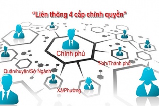 Đưa Việt Nam vào Top 4 ASEAN trong xếp hạng Chính phủ điện tử