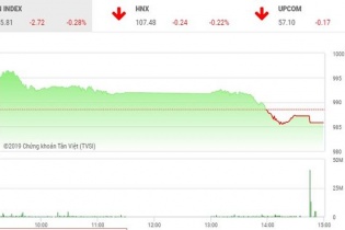 Phiên 2/4: Bán mạnh cuối phiên