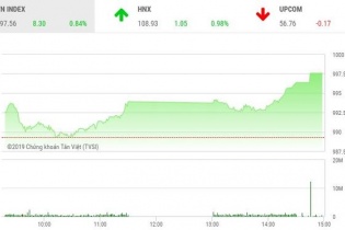 Phiên 8/4: Dòng tiền thận trọng, VN-Index vẫn tăng vọt cuối phiên