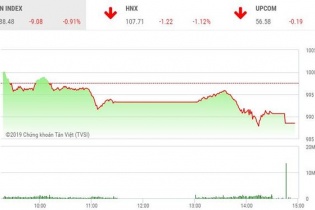 Phiên 9/4: Kế hoạch M&A với Ricons thất bại, CTD nằm sàn