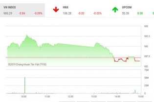 Phiên 21/5: 51,5 triệu cổ phiếu VIC được "sang tay"