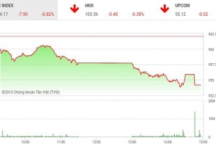 Phiên 12/6: Bên bán mất kiên nhẫn, VN-Index giảm mạnh