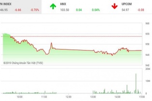 Phiên 17/6: Dấu hiệu xấu