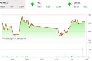 Phiên 3/7: Khối ngoại xả mạnh HPG, VN-Index tiếp tục giảm nhẹ