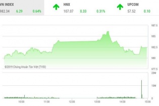 Phiên 19/7: Cổ phiếu dầu khí “níu chân“ VN-Index