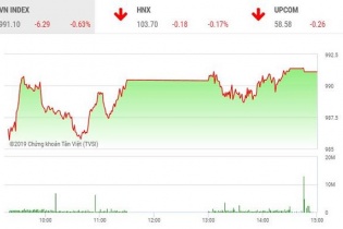 Phiên 2/8: Nhà đầu tư bình tĩnh, VN-Index đứng vững trên mốc 990 điểm
