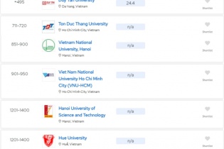 6 trường đại học của Việt Nam thăng hạng thế giới