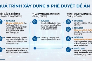 Đà Nẵng: Đề án Đô thị thông minh sẽ ban hành trong tháng 12/2025