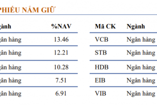 KIM Việt Nam sắp ra mắt quỹ ETF, phân bổ hơn 90% vào ngân hàng