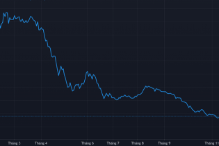 Cổ phiếu L14 tăng trần 5 phiên liên tiếp, doanh nghiệp giải trình ngoài tầm kiểm soát