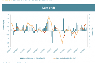 VN-Index có thể lên 1.180 - 1.200 điểm trong tháng 12, tín hiệu lạc quan từ thị trường trái phiếu