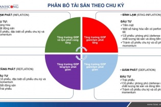 Chứng khoán TCSC: Kỹ năng lựa chọn cổ phiếu giai đoạn này là rất quan trọng
