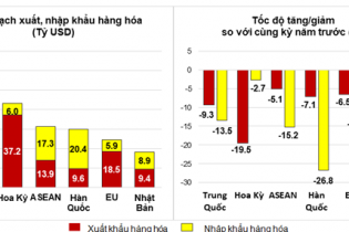 Từ các con số vĩ mô tháng 5, các nhà đầu tư có thể dự liệu gì
