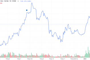 Cổ phiếu SHB lại phá kỷ lục thanh khoản