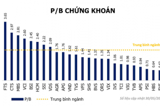 Chuyên gia Mirae Asset mách nước các nhóm ngành, cổ phiếu triển vọng tháng 6