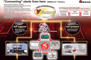 Amada trình diễn kỹ thuật cơ khí chính xác tại MTA Vietnam 2018