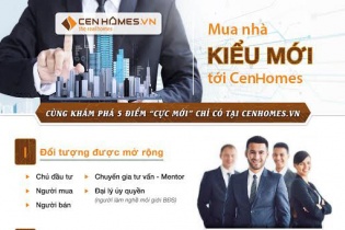 [Infographic] Mua nhà kiểu mới tới CenHome