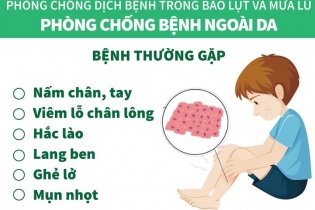 Phòng, chống bệnh về da sau mưa lũ