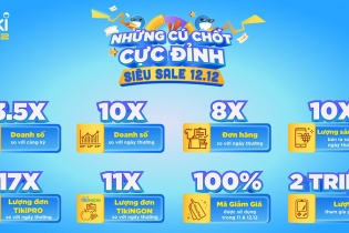 Tổng kết Tiki Sale 12/12: Doanh số và lượng sản phẩm bán ra tăng gấp 10 lần