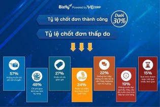 Cú lột xác ngoạn mục từ một công cụ chat khô khan thành nhân viên bán hàng chuyên nghiệp