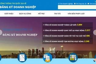 Sở Kế hoạch và Đầu tư Thái Bình thực hiện một số thủ tục hành chính online