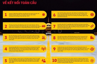 Đại dịch không khiến toàn cầu hóa sụp đổ