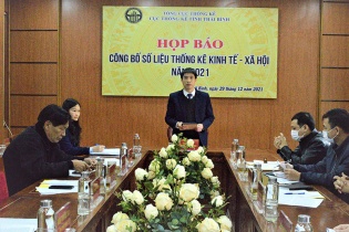 Năm 2021, GRDP Thái Bình tăng trưởng khá trong khu vực Đồng bằng sông Hồng