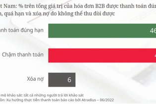 Doanh nghiệp cần “khéo” quản lý vốn để xanh hóa sản xuất