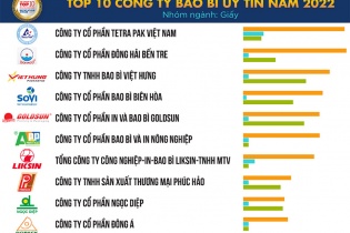 Công bố Top 10 Công ty Bao bì uy tín năm 2022