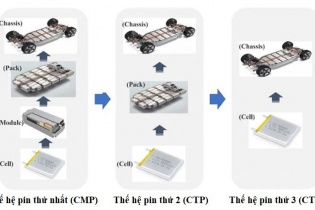 Công nghệ CTC của “vua pin” CATL giúp xe điện đi xa gấp đôi hiện tại