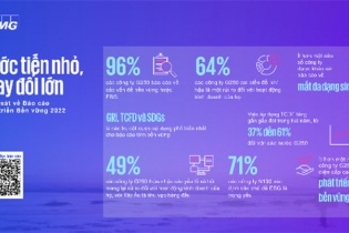 Báo cáo toàn cầu của KPMG: Có sự cải thiện trong việc báo cáo phát triển bền vững