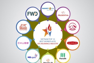Công bố Top 10 nơi làm việc tốt nhất trong ngành bảo hiểm 2022