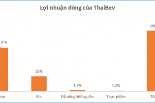 ThaiBev nhiều lần khẳng định Sabeco là “viên ngọc quý”