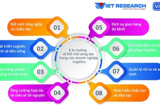 Xu hướng đổi mới sáng tạo nào đang diễn ra trong ngành logistics