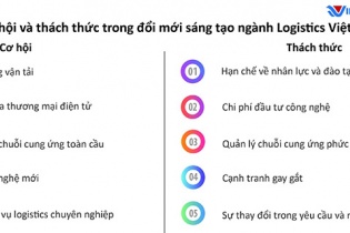 Cơ hội và thách thức cho ngành logistics Việt Nam
