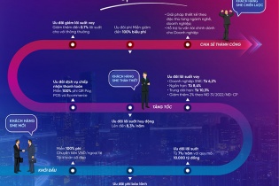 VietinBank ra mắt combo tài chính trọn gói theo hành trình phát triển doanh nghiệp SME