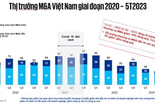 Đối mặt với thách thức huy động vốn ở Việt Nam trong giai đoạn biến động