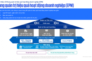 Doanh nghiệp quản trị tài chính hiệu quả trước suy thoái kinh tế