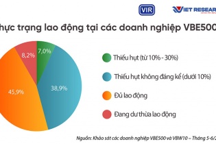 Truyền thông thương hiệu tuyển dụng thế hệ mới thông qua nhà tuyển dụng hàng đầu Việt Nam