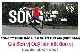 Cập nhật giá đơn vị Quỹ liên kết đơn vị của AIA Việt Nam ngày 8/11/2023