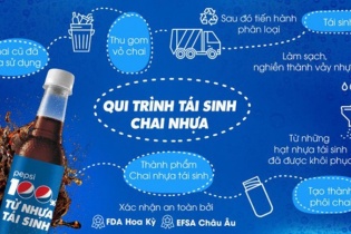 Suntory PepsiCo Việt Nam với “cú đúp” giải thưởng phát triển bền vững