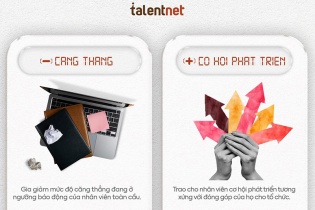 "Cộng" cơ hội phát triển, "Trừ" căng thẳng và những phép tính HR nên mang qua năm 2024