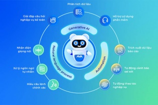 MISA tích hợp trợ lý ảo AVA hỗ trợ người dùng phần mềm MISA AMIS Kế toán