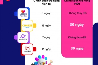 Thương mại điện tử 2024: Cạnh tranh đi cùng tăng trưởng