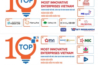 Công bố Top 10 Doanh nghiệp Đổi mới, Sáng tạo và Kinh doanh hiệu quả năm 2024 ngành bảo hiểm